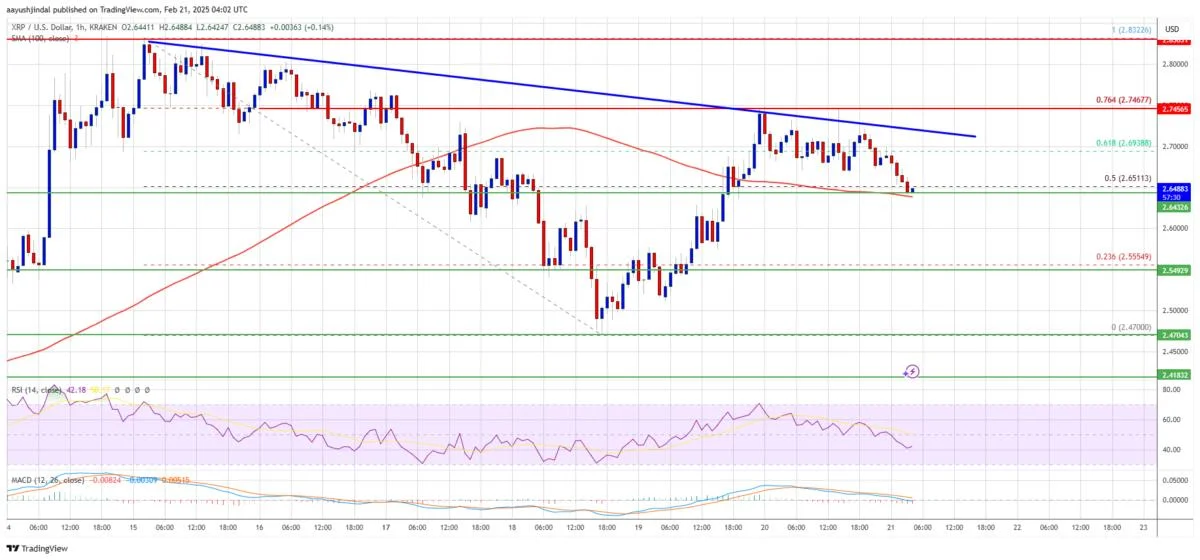 XRP Price Upside Move Slows—What’s Stopping the Breakout?