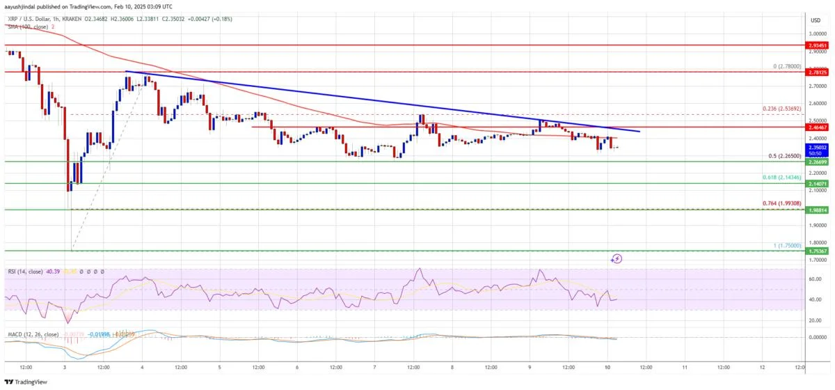 XRP Price Uptrend Hits a Snag—Is a Fresh Increase Still Possible?