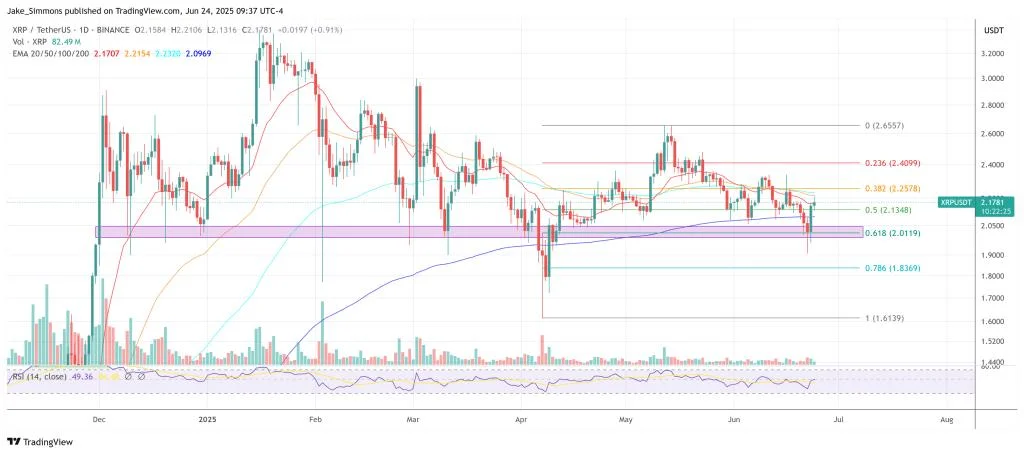 XRP Pullback Nearly Complete—Next Stop: $8 To $12, Says Analyst