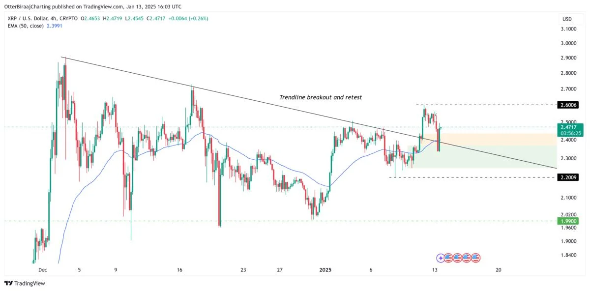 XRP rally to $4 possible after XRP/BTC pair clears 30-day resistance level