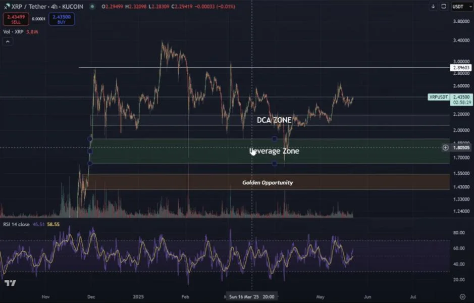 XRP Ready To Detonate—Analyst Sees 470% Surge On Deck