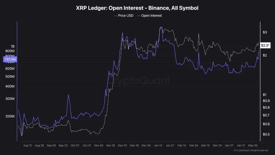 XRP Sees Renewed Trader Activity as Market Absorbs Selling Pressure