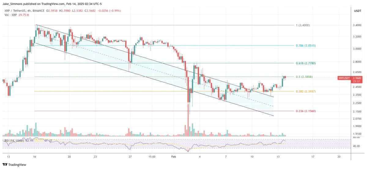 XRP Spikes 5% After SEC’s ETF Acknowledgment Sends ‘Enormous Message’