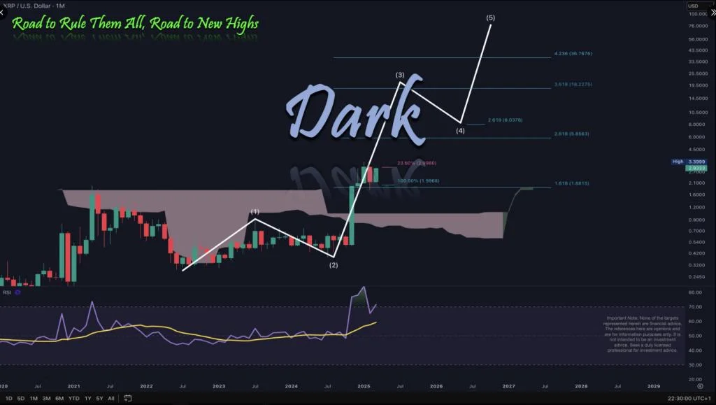 XRP Surge Incoming? Analyst Predicts $77 Target—Here’s When