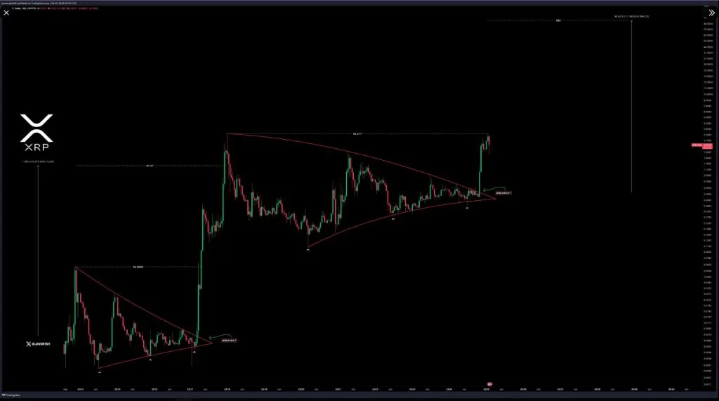 XRP To $100: Here’s Why One Analyst Sees A 4,000% Price Explosion