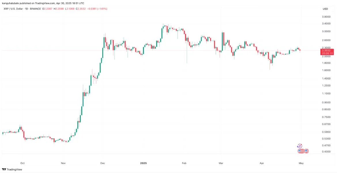 XRP traders predict new all-time highs as ETF approval odds rise to 85%