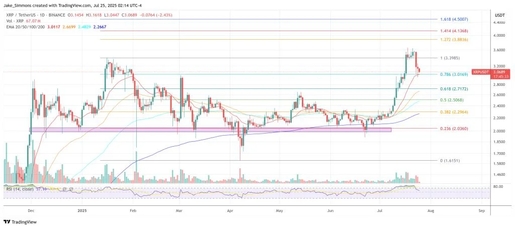 XRP Vs. Solana: Experts Predict Which Spot ETF Will Lead Inflows