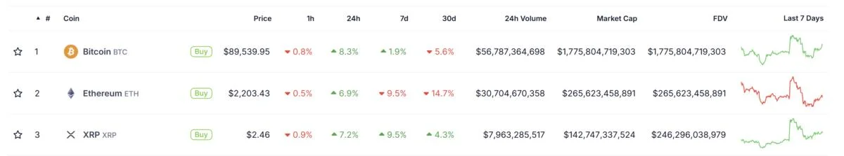 XRP/ETH pair targets 160% rally according to bull market cycle history