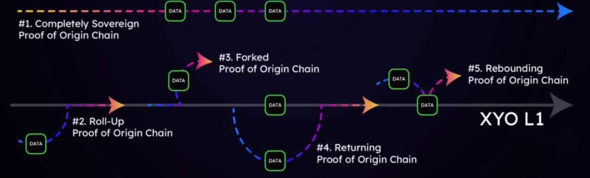 XYO Network tops 10M DePIN nodes — Co-founder