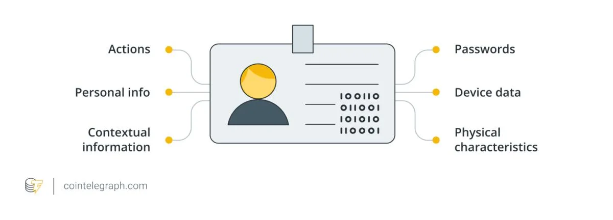 Your digital identity got stolen — Now what?