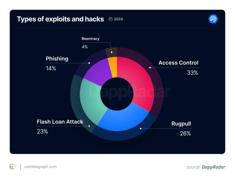 Zero-click attacks: How your wallet can be hacked without a click