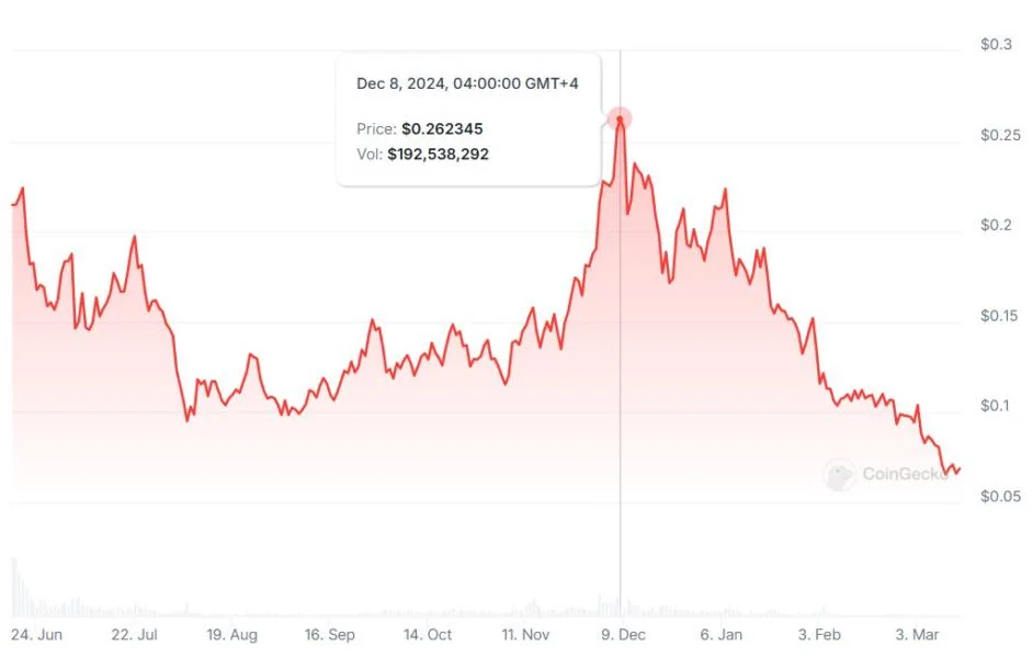 ZKsync sunsets liquidity program amid bearish market