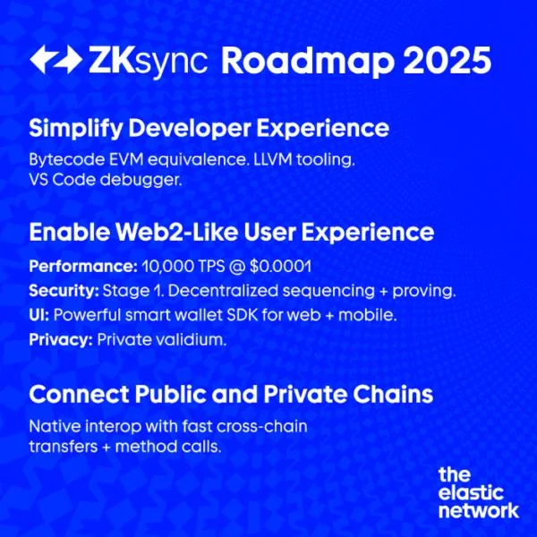  ZKsync targets 10K TPS and sub-zero fees by 2025 roadmap goals 